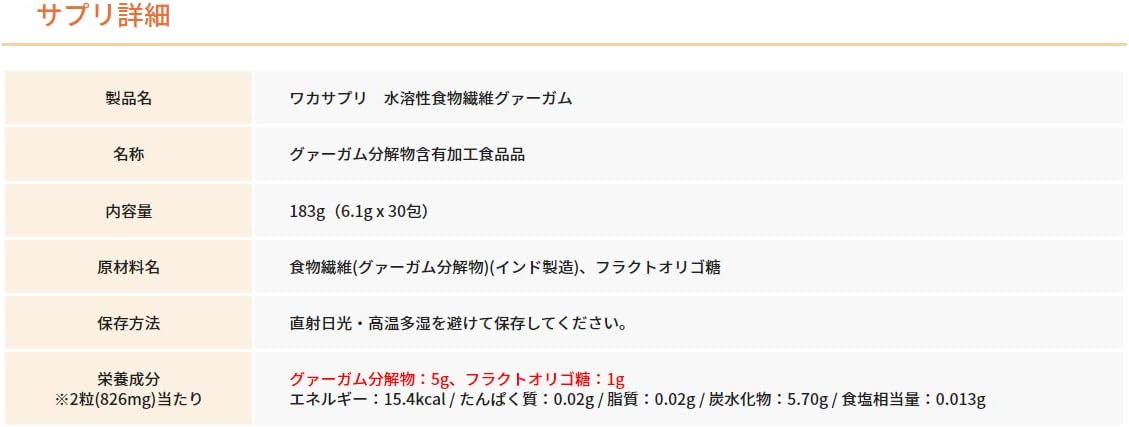 ワカサプリ 水溶性食物繊維 グアーガム 30包 1ヶ月分 水溶性食物繊維とフラクトオリゴ糖で酪酸生成をサポート - 画像 (2)