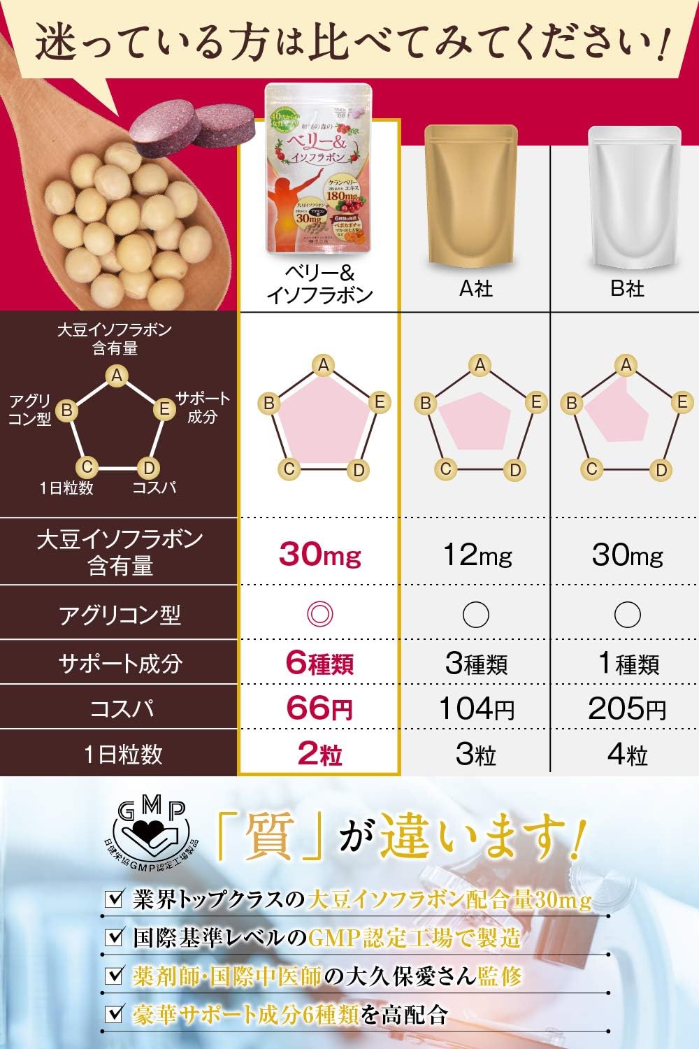 和漢の森 ベリー&イソフラボン 大豆イソフラボン 30mg アグリコン菌 30日分 エクオール 漢方薬剤師監修 錠剤 - 画像 (4)