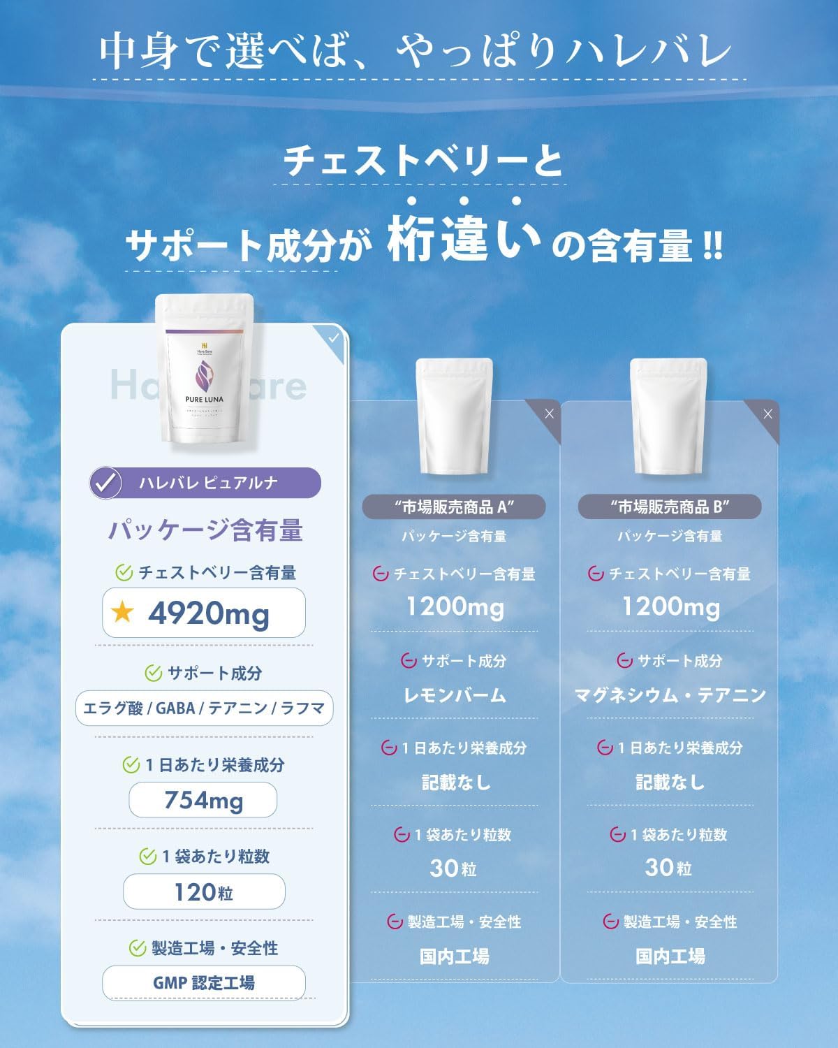 チェストベリー (高濃度エラグ酸4920mg×3000mg 女性用バランシングサプリメント インナーケア スリム 120粒 GABA テアニン ラフマ ザクロエキス チェストツリー 日本製 30~60日分 - 画像 (6)