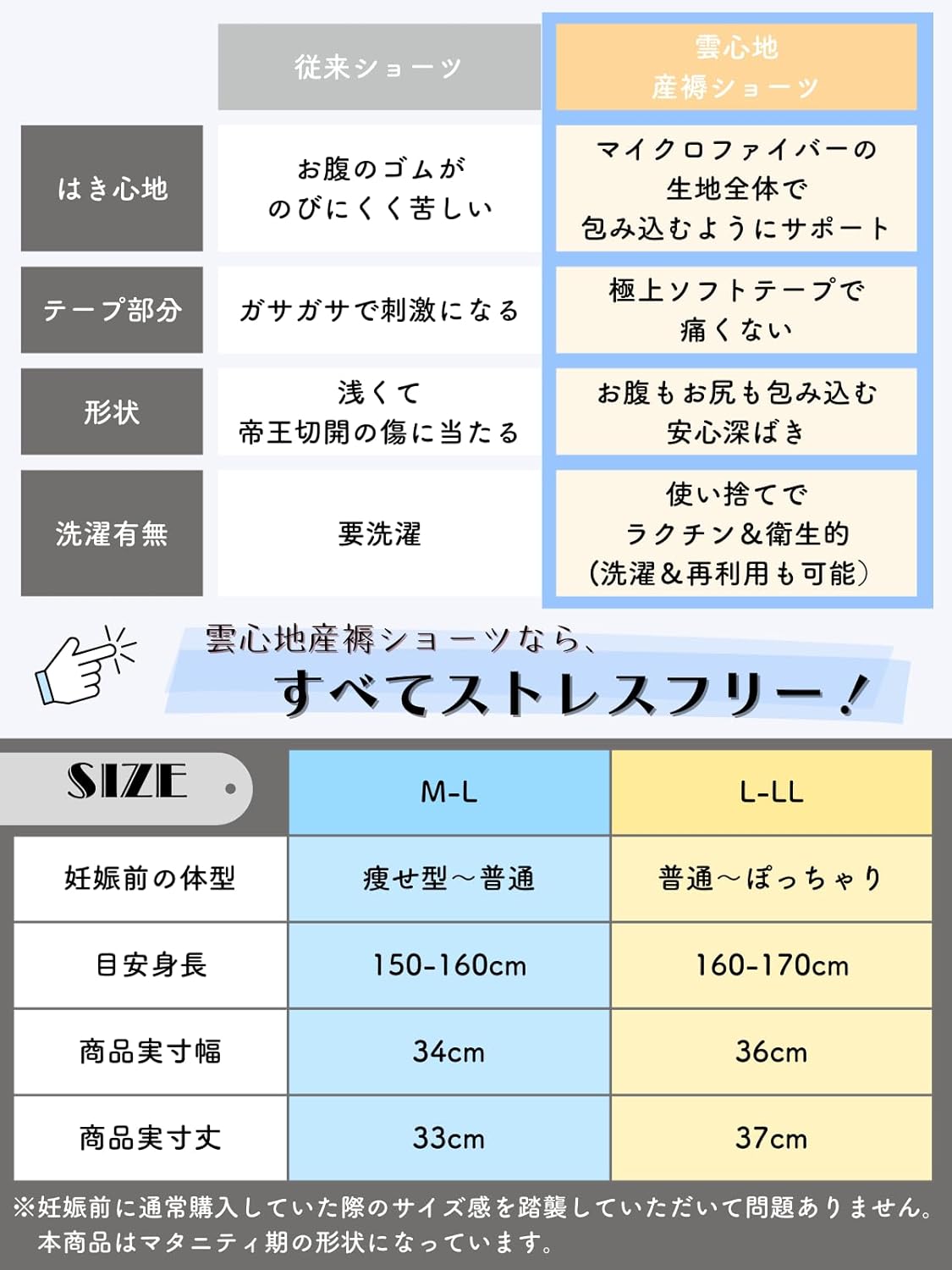 SILING Clouds Feel 産後ショーツ、使い捨て 5 枚、洗濯不要、衛生的で使いやすい、米国のストレッチマイクロファイバー生地で作られ、圧迫感ゼロ。お腹のために設計 - 画像 (6)
