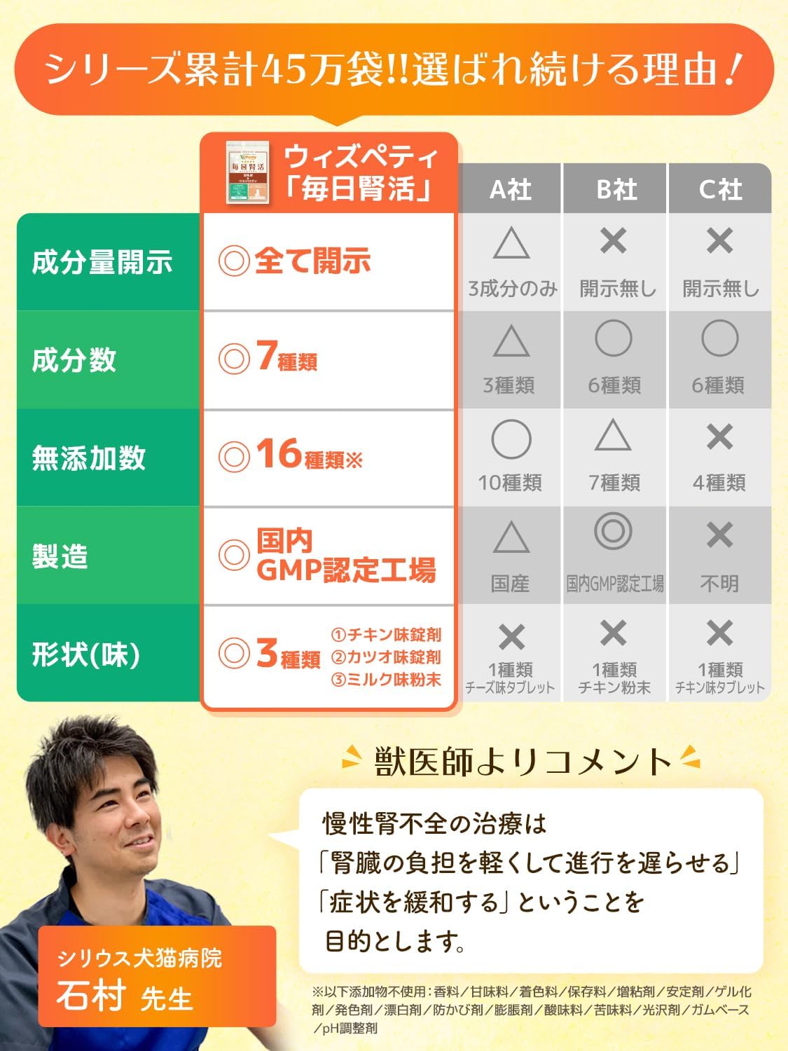 毎日の腎臓サポート 猫の腎臓ケア サプリメント 国産 無添加 クリア成分(7成分) ヤシ殻活性炭 ウラジロ樫 腎臓サポート 尿路ケア - 画像 (6)