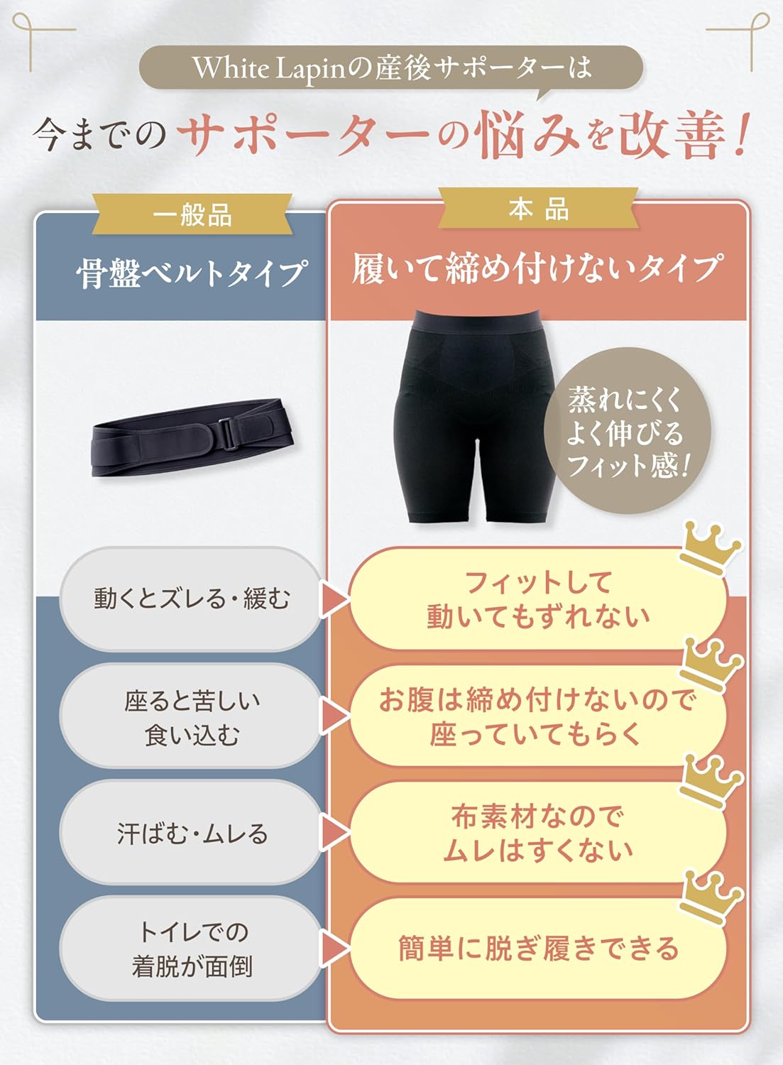 (White Lapin) 産後骨盤サポーター 帝王切開対応 締め付けない骨盤ガードル 佐賀大学名誉教授 佐藤先生監修 骨盤ベルト不要タイプ - 画像 (8)