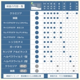 SmartSafety 13項目性病検査キ...